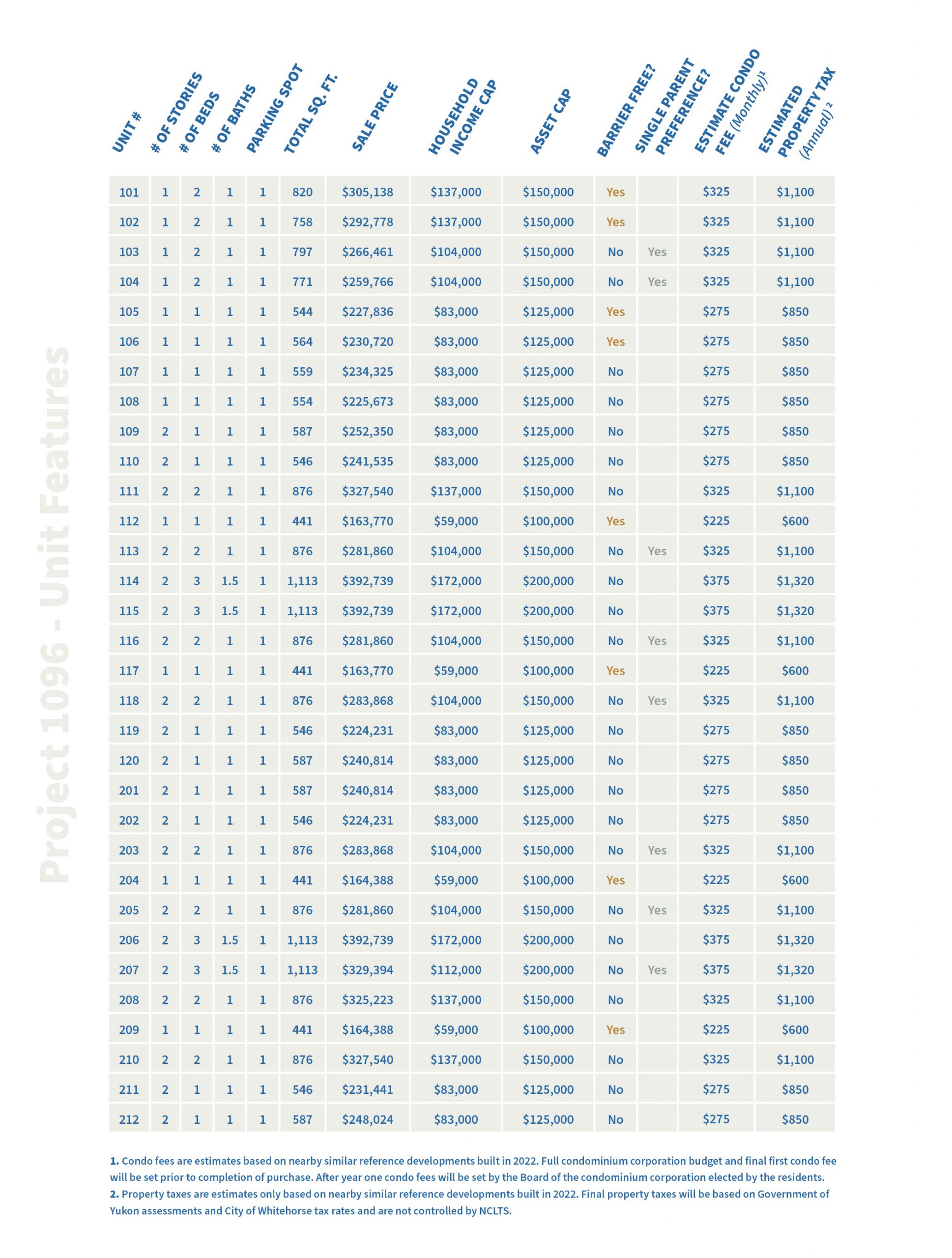NCLT_unitfeatureschart_02-17-26